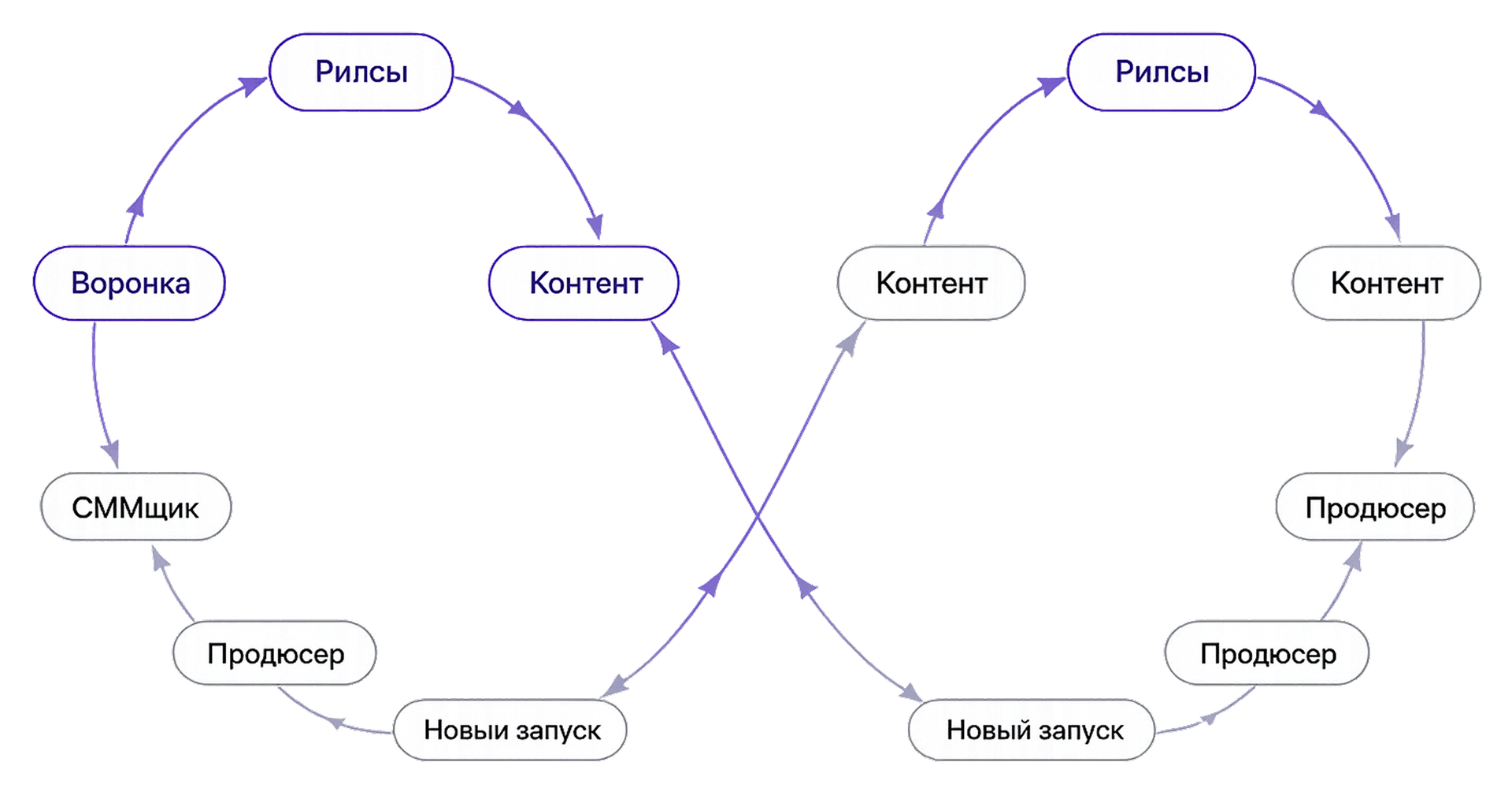 Диаграмма циклов: эксперты годами ходят по кругу, меняя инструменты